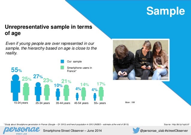Smartphone Street Observer (english version) Slide 9