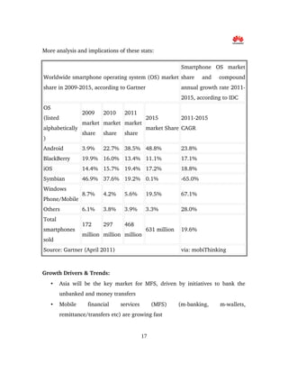 More analysis and implications of these stats:
Worldwide smartphone operating system (OS) market 
share in 2009­2015, according to Gartner
Smartphone   OS   market 
share   and   compound 
annual growth rate 2011­
2015, according to IDC
OS
(listed 
alphabetically
) 
2009
market 
share
2010
market 
share
2011
market 
share
2015
market Share
2011­2015
CAGR
Android 3.9% 22.7% 38.5% 48.8% 23.8%
BlackBerry 19.9% 16.0% 13.4% 11.1% 17.1%
iOS 14.4% 15.7% 19.4% 17.2% 18.8%
Symbian 46.9% 37.6% 19.2% 0.1% ­65.0%
Windows 
Phone/Mobile
8.7% 4.2% 5.6% 19.5% 67.1%
Others 6.1% 3.8% 3.9% 3.3% 28.0%
Total 
smartphones 
sold
172 
million
297 
million
468 
million
631 million 19.6%
Source: Gartner (April 2011) via: mobiThinking
Growth Drivers & Trends:
• Asia will be the key market for MFS, driven by initiatives to bank the 
unbanked and money transfers
• Mobile   financial   services   (MFS)   (m­banking,   m­wallets, 
remittance/transfers etc) are growing fast
17
 