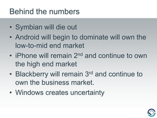Symbian will die outAndroid will begin to dominate will own the low-to-mid end marketiPhone will remain 2nd and continue to own the high end marketBlackberry will remain 3rd and continue to own the business market.Windows creates uncertaintyBehind the numbers