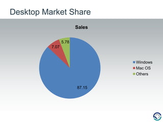 Desktop Market Share