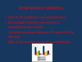 Smartphone Statistics
• 52% of UK residents own smartphones.
• On average 4 Ferraris are sold on a
  smartphone per month.
• Smartphone sales took over PC sales for the
  last year.
• 28% of all internet use is on a smartphone.
 
