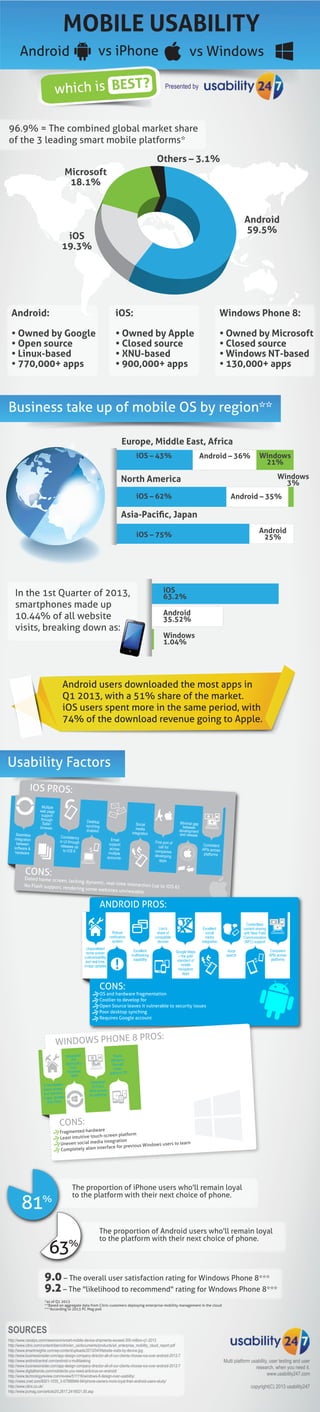 Smartphone usability android vs iphone vs windows