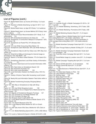 List of Figures (cont.)
Figure 78: Mobile Retail Users, by Income 2010 Study, % of audi-       billions         133
ence       113                                                         Figure 113: Verticals Growth in Mobile Campaigns Q1 2010 v. Q1
Figure 79: Reaction to Mobile Advertising, by Age Q1 2011, % of        2011, % growth          134
audience         114                                                   Figure 114: U.S. Mobile Marketing: Advertising 2010 Totals, US$
Figure 80: Mobile Retail Users, by Age 2010 Study, % of audience       millions 134
114                                                                    Figure 115: U.S. Mobile Marketing: Promotions 2010 Totals, US$
Figure 81: Mobile Retail Users, by Access Method 2010 Study, Audi-     millions 135
ence in millions       115                                             Figure 116: Mobile Marketing Adoption May 2011, % of respon-
Figure 82: Method of Product Recommendation 2011 Study, % of           dents        136
respondents      116                                                   Figure 117: Category Share in Mobile Display Ads 3-month average
Figure 83: 89% Embedded Smartphone into Daily Life          117        share ending March 2011, US mobile subscribers 136
Figure 84: Smartphone: A Consumer's Always-on Companion - 93%          Figure 118: Smartphone, Feature Phone Service Penetration 3-
Use at Home 118                                                        month average share ending March 2011, US mobile subscrib-
Figure 85: Smartphone as Pocket PCs: 81% Browse Inter-                 ers      137
net        118                                                         Figure 119: Mobile Advertiser Campaign Goals April 2011, % of cam-
Figure 86: 72% Use While Consuming Other Media 119                     paigns 138
Figure 87: Smartphone Users Multi-task: 59% Use While Waiting in       Figure 120: Click-Through Rates by Mobile OS May 2011, % of users
Line 119                                                               138
Figure 88: Smartphone Help Us with Our Daily Lives: 89% Stay Con-      Figure 121: Mobile Advertiser Campaign Destination Goals April
nected 120                                                             2011, % of campaigns 139
Figure 89: What We're Willing to Exchange for Internet Usage on        Figure 122: Post-Click Action Campaign Mix April 2011, % of cam-
Smartphone: 53% with BEER 120                                          paigns 140
Figure 90: Search is The Most Visited Website: 77% On Search En-       Figure 123: Social Media Usage by Location June 2011, % of respon-
gine 121                                                               dents 140
Figure 91: Smartphone Searchers Look Wide Variety of Information :     Figure 124: Mobile Campaign Targeting Mix April 2011, % of cam-
51% Dinning          121                                               paigns 141
Figure 92: Searchers Seek Quick and Convenient Information: 89%        Figure 125: Device OS Mix April 2011, % of campaigns       142
Urgency 122                                                            Figure 126: Device Carrier Mix April 2011, % of cam-
Figure 93: 90% Take Action on Smartphone Search 122                    paigns          142
Figure 94: 59% Searchers Purchase 123                                  Figure 127: Top Manufacturers of Mobile Devices April 2011, % of
Figure 95: 95% Look Local Information        123                       campaigns       143
Figure 96: Local Information Seekers Are Ready to Buy: 44% Pur-        Figure 128: The Daily Apps Display on iPad 144
chased 124                                                             Figure 129: User Interface of Ge.tt Apps     145
Figure 97: Variety of Actions Taken after Accessing Local Content      Figure 130: GetGlue Apps       146
124                                                                    Figure 131: Bizzy Apps Front 146
Figure 98: Nearly All Local Information Seekers Take Action within a   Figure 132: Flipboard News Apps 147
Day 125                                                                Figure 133: Kik Social Apps 148
Figure 99: Mobile Transforming Everyday Shopping Behav-                Figure 134: ShopKick Apps 149
ior     125                                                            Figure 135: Path Networking Apps 150
Figure 100: 79% Rely on Smartphone to Help with Shop-                  Figure 136: Instagram Apps 151
ping         126                                                       Figure 137: GroupMe Apps 151
Figure 101: 70% Use While Shopping in-store          126               Figure 138: LBS Dynamics       158
Figure 102: Smartphone Are an Integral Part of Multi-channel Pur-      Figure 139: Mobile social networking        159
chase Process 127                                                      Figure 140: Mobile Search Demo        160
Figure 103: Majority of Smartphone Shoppers Purchase       127         Figure 141: Mobile Commerce 160
Figure 104: 27% Purchase by Via Mobile Website 128                     Figure 142: Mobile Payment 161
Figure 105: 22% Purchase Via Apps 128                                  Figure 143: Context Aware Service 162
Figure 106: Shoppers Spent roughly $300 129                            Figure 144: Object Recognition (OR)          162
Figure 107: Cross Media Exposure Influence Mobile Search: 61%          Figure 145: Mobile Instant Messaging (MIM) 163
Word of Mouth 129                                                      Figure 146: Mobile e-mail     164
Figure 108: 71% Search Because of Ad 130                               Figure 147: Mobile Video 164
Figure 109: A Vast Majority Notice Mobile Ad: 82% on Smart-            Figure 148: 56% of Daily Smartphone Time with Apps        165
phone          130                                                     Figure 149: Organic Discovery Less Likely for Brand Apps 166
Figure 110: Half Take Action Who See a Mobile Ad: 42% Click on         Figure 150: Use of Smartphone vs. Time of Day - Relative 167
Ad       131                                                           Figure 151: Use of Smartphone vs. Time of Day - Absolute 168
Figure 111: U.S. Mobile Marketing Spend 2010 v. 2015, US$ millions     Figure 152: Types of Smartphone students use         169
132
Figure 112: Local vs. National Ad Spend in Mobile 2010-2015, US$




  Tel/FAX: 1-877-MINDCOM (646-3266)                      Email: info@mindcommerce.com                           www.mindcommerce.com
 