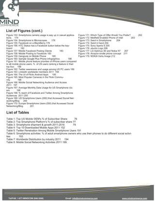 List of Figures (cont.)
Figure 153: Smartphone camera usage is way up in casual applica-       Figure 171: Which Type of Offer Would You Prefer?       202
tions. 174                                                             Figure 172: Medfield Enabled Phone of Intel       203
Figure 154: Smartphone to Microscopes        176                       Figure 173: Swivl in Smartphone     204
Figure 155: Facebook on a BlackBerry 178                               Figure 174: Swivl in hand 204
Figure 156: HTC Status has a Facebook button below the key-            Figure 175: Sony Xperia S 205
board          182                                                     Figure 176: ubuntu Logo 206
Figure 157: Mobile Facebook Posting Clients          183               Figure 177: LG Optimus 3D and Nokia X7      207
Figure 158: Mobile Posting to Facebook 183                             Figure 178: Amazon kindle phone concept 211
Figure 159: Hangouts on Mobile Phone          185                      Figure 179: NOKIA Vertu Image 212
Figure 160: Sample Google Plus Phone Infographics            186
Figure 161: Mobile phone feature priorities of iPhone users compared
to all mobile phone users, % of US users ranking a feature in their
top four. 188
Figure 162: Twitter awareness and usage among US PC users 189
Figure 163: LinkedIn worldwide members 2011 194
Figure 164: The UI of Flickr Android Apps      195
Figure 165: Most Popular Cameras in the Flickr Commu-
nity        196
Figure 166: Mobile Social Networking Audience and Access
2011 197
Figure 167: Average Monthly Data Usage for US Smartphone Us-
ers       198
Figure 168: % reach of Facebook and Twitter Among Smartphone
Audiences 2011 200
Figure 169: US Smartphone Users (000) that Accessed Social Net-
working/Blog     200
Figure 170: Europe Smartphone Users (000) that Accessed Social
Networking/Blog        201

List of Tables
Table 1: Top US Mobile OEM's % of Subscriber Share        76
Table 2: Top Smartphone Platform's % of subscriber share 77
Table 3: Smartphone shipment & growth 2011-2016          79
Table 4: Top 10 Downloaded Mobile Apps 2011 152
Table 5: Twitter Penetration Among Mobile Smartphone Users 191
Table 6: Smartphone activities: % of adult smartphone owners who use their phones to do different social activi-
ties       193
Table 7: Worldwide Distribution by industry 2011 194
Table 8: Mobile Social Networking Activities 2011 199




  Tel/FAX: 1-877-MINDCOM (646-3266)                      Email: info@mindcommerce.com                          www.mindcommerce.com
 