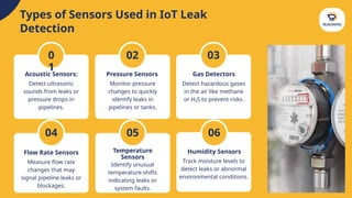Enhancing Oil & Gas Pipeline Safety with IoT Leak Detection Technology ...
