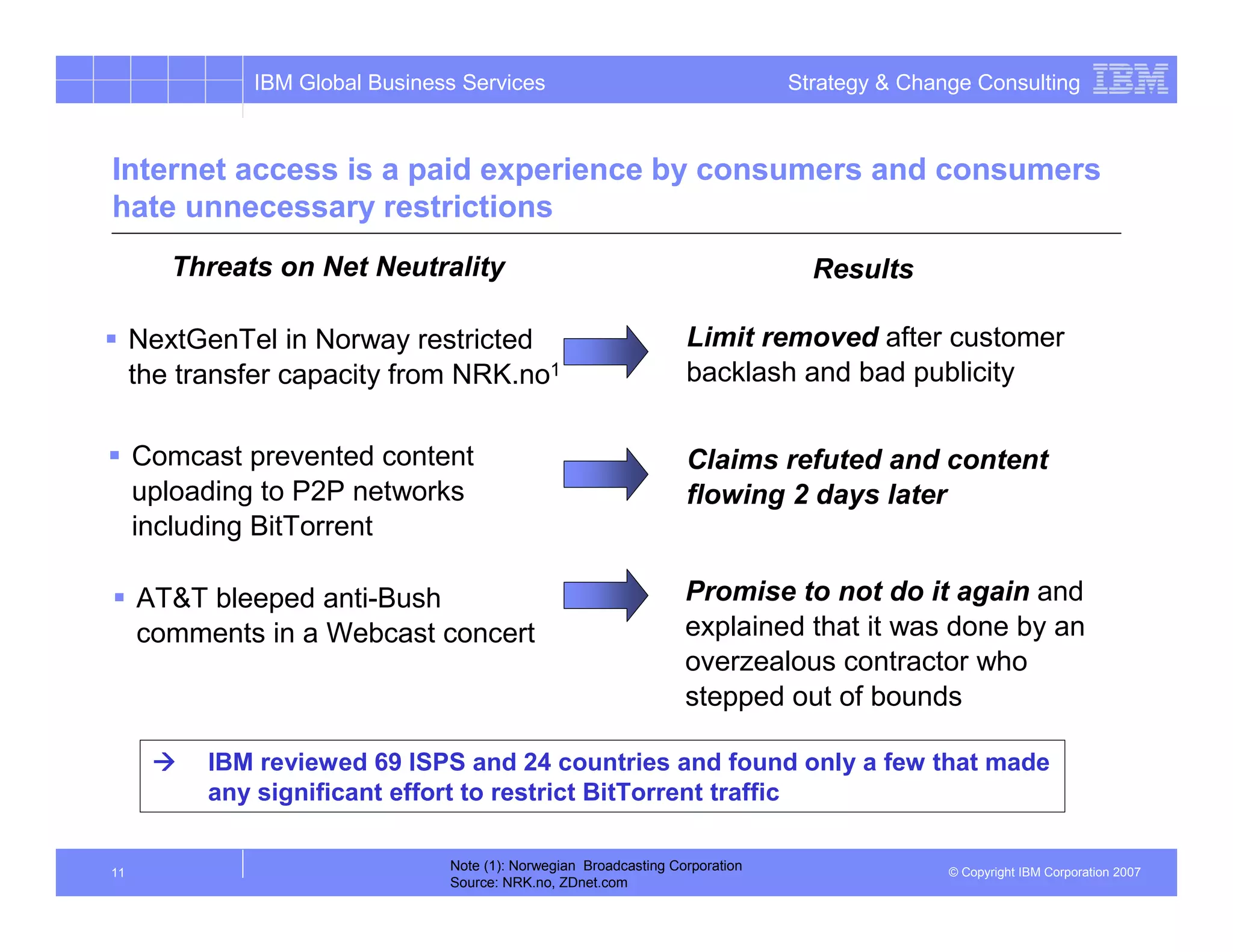 IBM Global Business Services                                     Strategy & Change Consulting



Internet access is a paid experience by consumers and consumers
hate unnecessary restrictions
        Threats on Net Neutrality                                                Results

     NextGenTel in Norway restricted                               Limit removed after customer
     the transfer capacity from NRK.no1                            backlash and bad publicity


     Comcast prevented content                                     Claims refuted and content
     uploading to P2P networks                                     flowing 2 days later
     including BitTorrent

     AT&T bleeped anti-Bush                                        Promise to not do it again and
     comments in a Webcast concert                                 explained that it was done by an
                                                                   overzealous contractor who
                                                                   stepped out of bounds

           IBM reviewed 69 ISPS and 24 countries and found only a few that made
           any significant effort to restrict BitTorrent traffic


11
                                Note (1): Norwegian Broadcasting Corporation                  © Copyright IBM Corporation 2007
                                Source: NRK.no, ZDnet.com
 