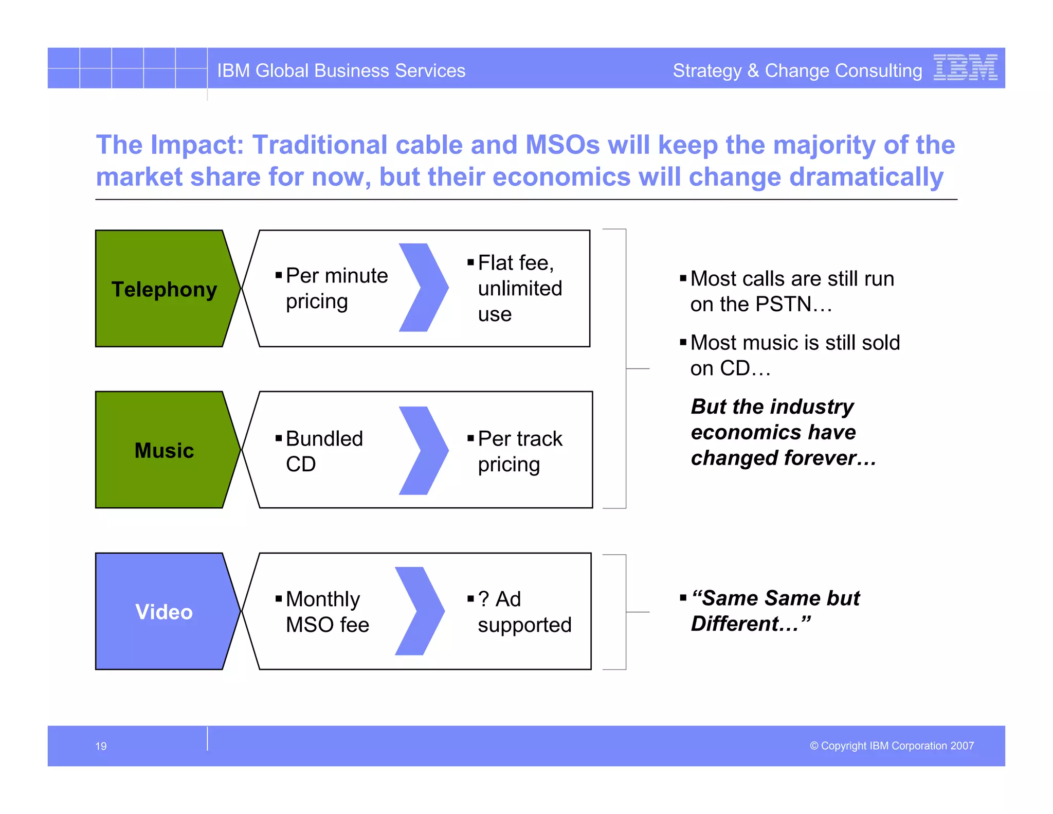 IBM Global Business Services               Strategy & Change Consulting



The Impact: Traditional cable and MSOs will keep the majority of the
market share for now, but their economics will change dramatically


                                              Flat fee,
                      Per minute                           Most calls are still run
     Telephony                                unlimited
                      pricing                              on the PSTN…
                                              use
                                                           Most music is still sold
                                                           on CD…
                                                           But the industry
                      Bundled                 Per track    economics have
      Music                                                changed forever…
                      CD                      pricing




                      Monthly                 ? Ad         “Same Same but
       Video
                      MSO fee                 supported    Different…”




19                                                                       © Copyright IBM Corporation 2007
 