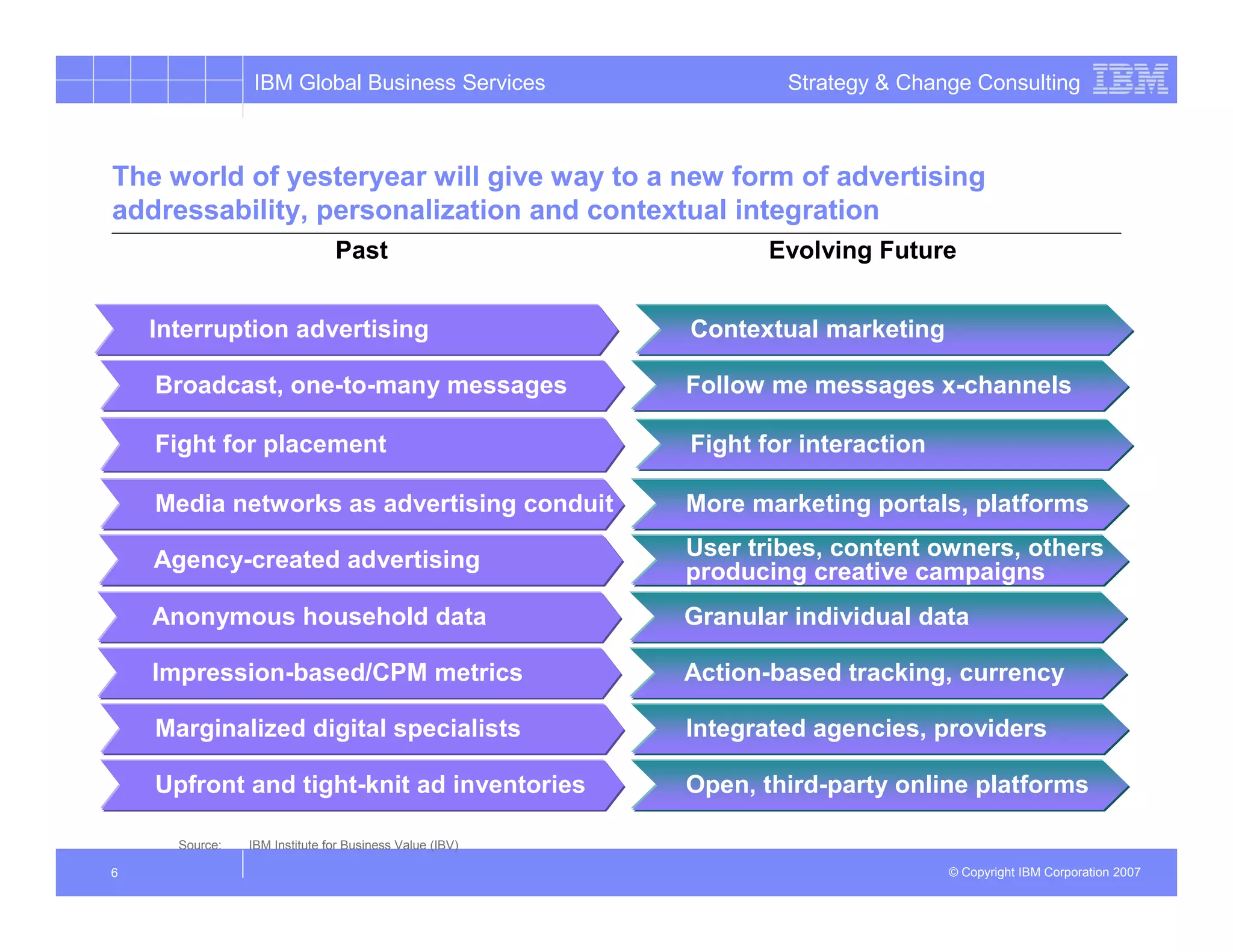 IBM Global Business Services                     Strategy & Change Consulting



The world of yesteryear will give way to a new form of advertising
addressability, personalization and contextual integration
                               Past                             Evolving Future


    Interruption advertising                             Contextual marketing

    Broadcast, one-to-many messages                      Follow me messages x-channels

    Fight for placement                                  Fight for interaction

    Media networks as advertising conduit                More marketing portals, platforms

    Agency-created advertising                           User tribes, content owners, others
                                                         producing creative campaigns
    Anonymous household data                             Granular individual data

    Impression-based/CPM metrics                         Action-based tracking, currency

    Marginalized digital specialists                     Integrated agencies, providers

    Upfront and tight-knit ad inventories                Open, third-party online platforms

      Source:   IBM Institute for Business Value (IBV)

6                                                                                © Copyright IBM Corporation 2007
 