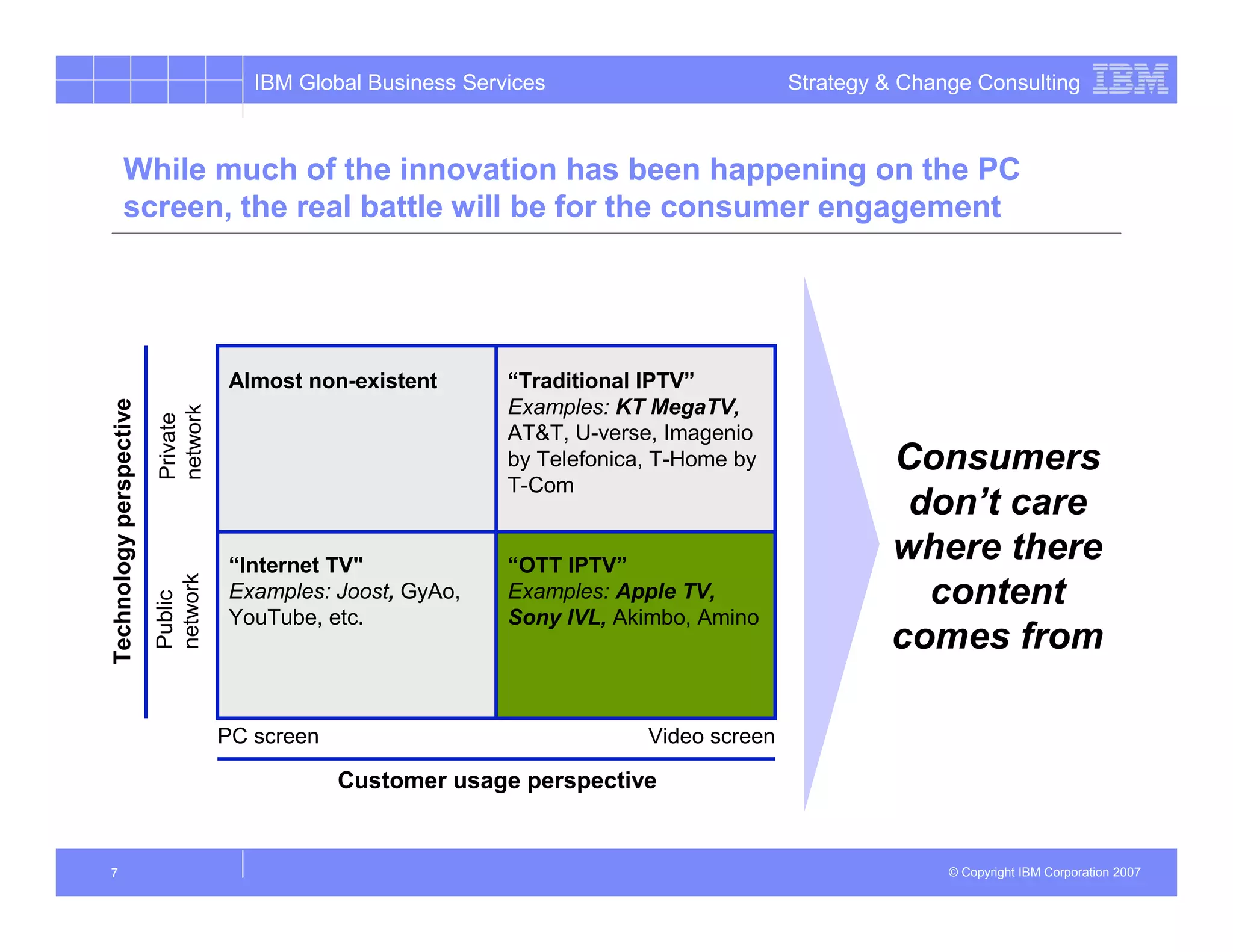 IBM Global Business Services                        Strategy & Change Consulting



          While much of the innovation has been happening on the PC
          screen, the real battle will be for the consumer engagement




                                   Almost non-existent        “Traditional IPTV”
Technology perspective




                                                              Examples: KT MegaTV,
                         network
                         Private




                                                              AT&T, U-verse, Imagenio
                                                              by Telefonica, T-Home by             Consumers
                                                              T-Com
                                                                                                    don’t care
                                   “Internet TV"              “OTT IPTV”
                                                                                                   where there
                         network




                                   Examples: Joost, GyAo,     Examples: Apple TV,                    content
                         Public




                                   YouTube, etc.              Sony IVL, Akimbo, Amino
                                                                                                   comes from

                                   PC screen                               Video screen

                                               Customer usage perspective


7                                                                                                        © Copyright IBM Corporation 2007
 