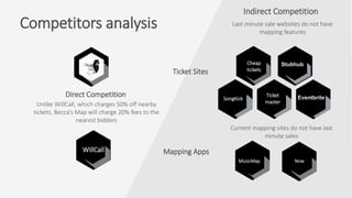 Direct Competition
Unlike WillCall, which charges 50% off nearby
tickets, Becca’s Map will charge 20% fees to the
nearest bidders
Indirect Competition
Last minute sale websites do not have
mapping features
Competitors analysis
MusicMap
Cheap
tickets
SongKick
Ticket
master
Eventbrite
WillCall
Stubhub
Now
Current mapping sites do not have last
minute sales
Ticket Sites
Mapping Apps
 