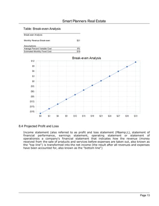 Smart Planners Real Estate

   Table: Break-even Analysis
   Break-even Analysis

   Monthly Revenue Break-even              $21

   Assumptions:
   Average Percent Variable Cost           8%
   Estimated Monthly Fixed Cost            $19




8.4 Projected Profit and Loss
   Income statement (also referred to as profit and loss statement (P&amp;L), statement of
   financial performance, earnings statement, operating statement or statement of
   operationsis a company's financial statement that indicates how the revenue (money
   received from the sale of products and services before expenses are taken out, also known as
   the "top line") is transformed into the net income (the result after all revenues and expenses
   have been accounted for, also known as the "bottom line")




                                                                                         Page 13
 