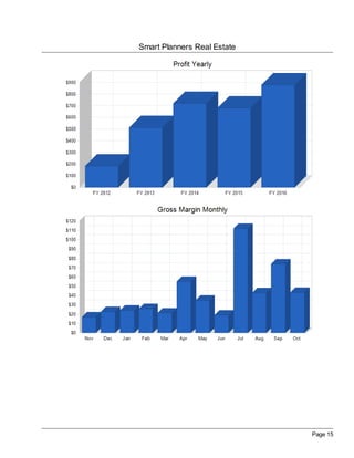 Smart Planners Real Estate




                             Page 15
 