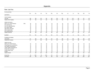 Appendix
Table: Cash Flow
Pro Forma Cash Flow
                                                    Nov   Dec     Jan      Feb     Mar   Apr   May    Jun     Jul   Aug    Sep        Oct
Cash Received

Cash from Operations
Cash Sales                                          $26    $28    $32      $34     $29   $62   $39    $21    $114   $44    $77        $43
Subtotal Cash from Operations                       $26    $28    $32      $34     $29   $62   $39    $21    $114   $44    $77        $43

Additional Cash Received
Sales Tax, VAT, HST/GST Received            0.00%    $0     $0    $0        $0      $0   $0     $0     $0     $0     $0     $0         $0
New Current Borrowing                                $0     $0    $0        $0      $0   $0     $0     $0     $0     $0     $0         $0
New Other Liabilities (interest-free)                $0     $0    $0        $0      $0   $0     $0     $0     $0     $0     $0         $0
New Long-term Liabilities                            $0     $0    $0        $0      $0   $0     $0     $0     $0     $0     $0         $0
Sales of Other Current Assets                        $0     $0    $0        $0      $0   $0     $0     $0     $0     $0     $0         $0
Sales of Long-term Assets                            $0     $0    $0        $0      $0   $0     $0     $0     $0     $0     $0         $0
New Investment Received                              $0     $0     $0       $0      $0    $0    $0     $0      $0    $0     $0         $0
Subtotal Cash Received                              $26    $28    $32      $34     $29   $62   $39    $21    $114   $44    $77        $43


Expenditures                                        Nov   Dec     Jan      Feb     Mar   Apr   May    Jun     Jul   Aug    Sep        Oct

Expenditures from Operations
Cash Spending                                       $17    $38    $24      $48     $14   $30   $28    $13    $50    $28    $25        $44
Subtotal Spent on Operations                        $17    $38    $24      $48     $14   $30   $28    $13    $50    $28    $25        $44


Additional Cash Spent
Sales Tax, VAT, HST/GST Paid Out                     $0     $0    $0        $0      $0   $0     $0     $0     $0     $0     $0         $0
Principal Repayment of Current Borrowing             $0     $0    $0        $0      $0   $0     $0     $0     $0     $0     $0         $0
Other Liabilities Principal Repayment                $0     $0    $0        $0      $0   $0     $0     $0     $0     $0     $0         $0
Long-term Liabilities Principal Repayment            $0     $0    $0        $0      $0   $0     $0     $0     $0     $0     $0         $0
Purchase Other Current Assets                        $0     $0    $0        $0      $0   $0     $0     $0     $0     $0     $0         $0
Purchase Long-term Assets                            $0     $0    $0        $0      $0   $0     $0     $0     $0     $0     $0         $0
Dividends                                            $0     $0    $0        $0      $0   $0     $0     $0     $0     $0     $0         $0
Subtotal Cash Spent                                 $17    $38    $24      $48     $14   $30   $28    $13    $50    $28    $25        $44

Net Cash Flow                                        $9   ($10)    $8     ($13)    $15   $31    $11     $8    $64    $17    $52       ($1)
Cash Balance                                        $59     $49   $57       $44    $58   $90   $101   $109   $174   $190   $242      $241




                                                                                                                                  Page 4
 