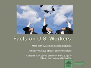 More than ¾ are high school graduates

  Almost 40% have at least one year college

A greater % of young people in the U.S. go to
             college than in any other nation
 