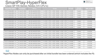 SmartPlay-HyperFlex
Cisco SP HX-Series Nodes (V4 CPU’s)
HyperFlex SKUS Processor Memory Storage SD Cards
Software
Subscriptions GPL in US $
HX-SP-240M4SBE1-5A 2x Intel E5-2609 256 GB (8x32GB DDR4) 11x HDD 1.2TB; 1x SSD 120GB; 1x SSD 1.6TB 2 x 64GB 5 years $ 49,000
HX-SP-240M4SBE2-5A 2x Intel E5-2630 256 GB (8x32GB DDR4) 11x HDD 1.2TB; 1x SSD 120GB; 1x SSD 1.6TB 2 x 64GB 5 years $ 55,500
HX-SP-240M4SBV1-5A 2x Intel E5-2650 384 GB (24x16GB DDR4) 15x HDD 1.2TB; 1x SSD 120GB; 1x SSD 1.6TB 2 x 64GB 5 years $ 58,600
HX-SP-240M4SBP1-5A 2x Intel E5-2690 512 GB (16x32GB DDR4) 15x HDD 1.2TB; 1x SSD 120GB; 1x SSD 1.6TB 2 x 64GB 5 years $ 68,100
HX-SP-240M4SBE1-4A 2x Intel E5-2609 256 GB (8x32GB DDR4) 11x HDD 1.2TB; 1x SSD 120GB; 1x SSD 1.6TB 2 x 64GB 4 years $ 44,000
HX-SP-240M4SBE2-4A 2x Intel E5-2630 256 GB (8x32GB DDR4) 11x HDD 1.2TB; 1x SSD 120GB; 1x SSD 1.6TB 2 x 64GB 4 years $ 53,400
HX-SP-240M4SBV1-4A 2x Intel E5-2650 384 GB (24x16GB DDR4) 15x HDD 1.2TB; 1x SSD 120GB; 1x SSD 1.6TB 2 x 64GB 4 years $ 56,500
HX-SP-240M4SBP1-4A 2x Intel E5-2690 512 GB (16x32GB DDR4) 15x HDD 1.2TB; 1x SSD 120GB; 1x SSD 1.6TB 2 x 64GB 4 years $ 64,900
HX-SP-240M4SBE1-3A 2x Intel E5-2609 256 GB (8x32GB DDR4) 11x HDD 1.2TB; 1x SSD 120GB; 1x SSD 1.6TB 2 x 64GB 3 years $ 39,000
HX-SP-240M4SBE2-3A 2x Intel E5-2630 256 GB (8x32GB DDR4) 11x HDD 1.2TB; 1x SSD 120GB; 1x SSD 1.6TB 2 x 64GB 3 years $ 50,700
HX-SP-240M4SBV1-3A 2x Intel E5-2650 384 GB (24x16GB DDR4) 15x HDD 1.2TB; 1x SSD 120GB; 1x SSD 1.6TB 2 x 64GB 3 years $ 53,800
HX-SP-240M4SBP1-3A 2x Intel E5-2690 512 GB (16x32GB DDR4) 15x HDD 1.2TB; 1x SSD 120GB; 1x SSD 1.6TB 2 x 64GB 3 years $ 62,200
HX-SP-240M4SBE1-1A 2x Intel E5-2609 256 GB (8x32GB DDR4) 11x HDD 1.2TB; 1x SSD 120GB; 1x SSD 1.6TB 2 x 64GB 1 year $ 29,000
HX-SP-240M4SBE2-1A 2x Intel E5-2630 256 GB (8x32GB DDR4) 11x HDD 1.2TB; 1x SSD 120GB; 1x SSD 1.6TB 2 x 64GB 1 year $ 42,700
HX-SP-240M4SBV1-1A 2x Intel E5-2650 384 GB (24x16GB DDR4) 15x HDD 1.2TB; 1x SSD 120GB; 1x SSD 1.6TB 2 x 64GB 1 year $ 46,300
HX-SP-240M4SBP1-1A 2x Intel E5-2690 512 GB (16x32GB DDR4) 15x HDD 1.2TB; 1x SSD 120GB; 1x SSD 1.6TB 2 x 64GB 1 year $ 48,844
Return to
QUICK LINKS
*HyperFlex Nodes can only be purchased after an initial bundle has been ordered (which includes the FI)
 