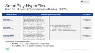 SmartPlay-HyperFlex
Cisco SP HX-Series 3 Year Subscription Bundles - HX220c
HyperFlex SKUS HyperFlex System configuration GPL in $US**
HX220c Entry
HX220-SP-E1-FI-3A
• 2x Intel® Xeon® Processor E5-2630 v3
• 2.40 GHz, 8-core, 85W, 20MB cache
• 256GB DDR4 RDIMM (8x 32GB 2133 MHz)
• Cisco Virtual Interface Card 1227 MLOM
• VMware vSphere Enterprise Plus (Optional)
• Cisco HX Data Platform 3 yr. SW subscription
• Cisco 12 Gbps Modular SAS HBA Card
• 2x 770W PSU, 2x 64GB SD Card
• 6x 1.2TB 12G SAS 10K RPM SFF HDD
• 1x 120GB 2.5 inch Ent Value 6G SATA SSD
• 1x 480GB 2.5 inch Ent Performance 6G SATA SSD
Per Node: $43,000
2 x FI: $30,000
HX220c Value
HX220-SP-V1-FI-3A
• 2x Intel® Xeon® Processor E5-2660 v3
• 2.60 GHz, 10-core, 105W, 25MB cache
• 256GB DDR4 RDIMM (8x 32GB 2133 MHz)
• Cisco Virtual Interface Card 1227 MLOM
• VMware vSphere Enterprise Plus (Optional)
• Cisco HX Data Platform 3 yr. SW subscription
Per Node: $45,000
2 x FI: $30,000
HX220c Performance
HX220-SP-P1-FI-3A
• 2x Intel® Xeon® Processor E5-2690 v3
• 2.60 GHz, 12-core, 135W, 30MB cache
• 512GB DDR4 RDIMM (16x 32GB 2133 MHz)
• Cisco Virtual Interface Card 1227 MLOM
• VMware vSphere Enterprise Plus (Optional)
• Cisco HX Data Platform 3 yr. SW subscription
Per Node: $52,000
2 x FI: $30,000
Return to
QUICK LINKS
Appliance Bundles Includes:
• Nodes: Min 3 - Max 8 nodes must be selected
• Pair of FI’s (6248 or 6296 Port Fabric Interconnects)
 