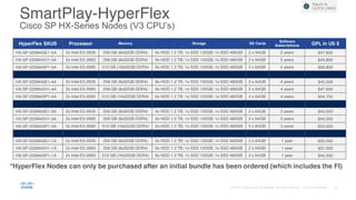 SmartPlay-HyperFlex
Cisco SP HX-Series Nodes (V3 CPU’s)
HyperFlex SKUS Processor Memory Storage SD Cards
Software
Subscriptions GPL in US $
HX-SP-220M4SE1-5A 2x Intel E5-2630 256 GB (8x32GB DDR4) 6x HDD 1.2 TB; 1x SSD 120GB; 1x SSD 480GB 2 x 64GB 5 years $47,800
HX-SP-220M4SV1-5A 2x Intel E5-2660 256 GB (8x32GB DDR4) 6x HDD 1.2 TB; 1x SSD 120GB; 1x SSD 480GB 2 x 64GB 5 years $49,800
HX-SP-220M4SP1-5A 2x Intel E5-2690 512 GB (16x32GB DDR4) 6x HDD 1.2 TB; 1x SSD 120GB; 1x SSD 480GB 2 x 64GB 5 years $56,800
HX-SP-220M4SE1-4A 2x Intel E5-2630 256 GB (8x32GB DDR4) 6x HDD 1.2 TB; 1x SSD 120GB; 1x SSD 480GB 2 x 64GB 4 years $45,500
HX-SP-220M4SV1-4A 2x Intel E5-2660 256 GB (8x32GB DDR4) 6x HDD 1.2 TB; 1x SSD 120GB; 1x SSD 480GB 2 x 64GB 4 years $47,600
HX-SP-220M4SP1-4A 2x Intel E5-2690 512 GB (16x32GB DDR4) 6x HDD 1.2 TB; 1x SSD 120GB; 1x SSD 480GB 2 x 64GB 4 years $54,700
HX-SP-220M4SE1-3A 2x Intel E5-2630 256 GB (8x32GB DDR4) 6x HDD 1.2 TB; 1x SSD 120GB; 1x SSD 480GB 2 x 64GB 3 years $43,000
HX-SP-220M4SV1-3A 2x Intel E5-2660 256 GB (8x32GB DDR4) 6x HDD 1.2 TB; 1x SSD 120GB; 1x SSD 480GB 2 x 64GB 3 years $45,000
HX-SP-220M4SP1-3A 2x Intel E5-2690 512 GB (16x32GB DDR4) 6x HDD 1.2 TB; 1x SSD 120GB; 1x SSD 480GB 2 x 64GB 3 years $52,000
HX-SP-220M4SE1-1A 2x Intel E5-2630 256 GB (8x32GB DDR4) 6x HDD 1.2 TB; 1x SSD 120GB; 1x SSD 480GB 2 x 64GB 1 year $35,500
HX-SP-220M4SV1-1A 2x Intel E5-2660 256 GB (8x32GB DDR4) 6x HDD 1.2 TB; 1x SSD 120GB; 1x SSD 480GB 2 x 64GB 1 year $37,000
HX-SP-220M4SP1-1A 2x Intel E5-2690 512 GB (16x32GB DDR4) 6x HDD 1.2 TB; 1x SSD 120GB; 1x SSD 480GB 2 x 64GB 1 year $44,500
Return to
QUICK LINKS
*HyperFlex Nodes can only be purchased after an initial bundle has been ordered (which includes the FI)
 