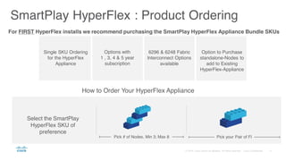 SmartPlay HyperFlex : Product Ordering
Pick # of Nodes. Min 3; Max 8 Pick your Pair of FI
Select the SmartPlay
HyperFlex SKU of
preference
How to Order Your HyperFlex Appliance
Single SKU Ordering
for the HyperFlex
Appliance
6296 & 6248 Fabric
Interconnect Options
available
Options with
1 , 3, 4 & 5 year
subscription
Option to Purchase
standalone-Nodes to
add to Existing
HyperFlex-Appliance
For FIRST HyperFlex installs we recommend purchasing the SmartPlay HyperFlex Appliance Bundle SKUs
 