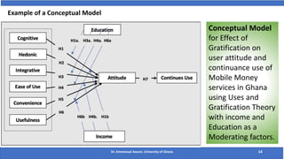 Dr. Emmanuel Awuni, University of Ghana 14
Conceptual Model
for Effect of
Gratification on
user attitude and
continuance use of
Mobile Money
services in Ghana
using Uses and
Gratification Theory
with income and
Education as a
Moderating factors.
Example of a Conceptual Model
 