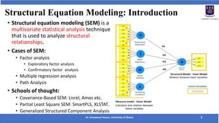 Structural Equation Modeling: Introduction
• Structural equation modeling (SEM) is a
multivariate statistical analysis technique
that is used to analyze structural
relationships.
• Cases of SEM:
• Factor analysis
• Exploratory factor analysis
• Confirmatory factor analysis
• Multiple regression analysis
• Path Analysis
• Schools of thought:
• Covariance-Based SEM: Lisrel, Amos etc.
• Partial Least Square SEM: SmartPLS, XLSTAT..
• Generalized Structured Component Analysis
Dr. Emmanuel Awuni, University of Ghana 2
 