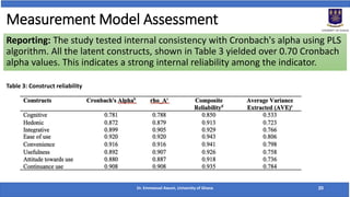 Measurement Model Assessment
Dr. Emmanuel Awuni, University of Ghana 20
Reporting: The study tested internal consistency with Cronbach's alpha using PLS
algorithm. All the latent constructs, shown in Table 3 yielded over 0.70 Cronbach
alpha values. This indicates a strong internal reliability among the indicator.
Table 3: Construct reliability
 