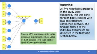 Reporting:
All five hypotheses proposed
in this study were
supported. This was done
through bootstrapping with
bias-corrected 95%
confidence intervals. The
findings related to the
individual hypotheses are
discussed in the following
section below.
Since a 95% confidence interval is
assumed, a minimum critical value
of 1.65 as ideal for a significance
level of 10% (two-tailed).
Dr. Emmanuel Awuni, University of Ghana 32
 