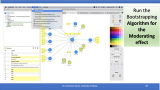 Mediating Effect
Dr. Emmanuel Awuni, University of Ghana 47
Run the
Bootstrapping
Algorithm for
the
Moderating
effect
 