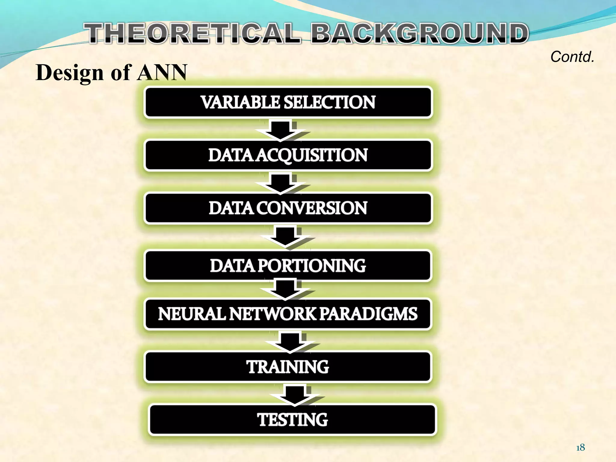 18
Design of ANN
Contd.
 