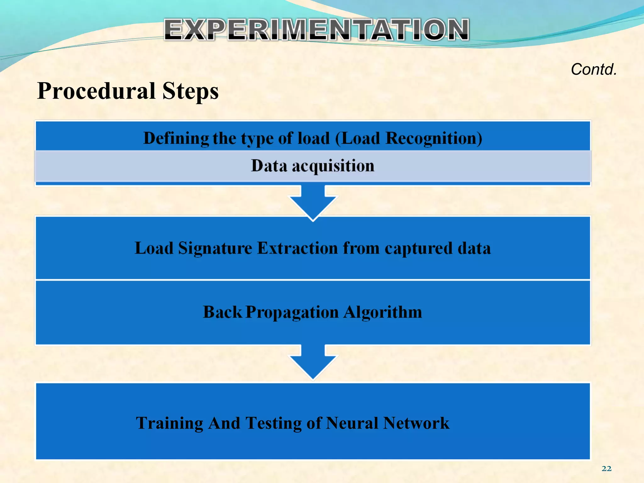 Procedural Steps
Training And Testing of Neural Network
22
Contd.
 