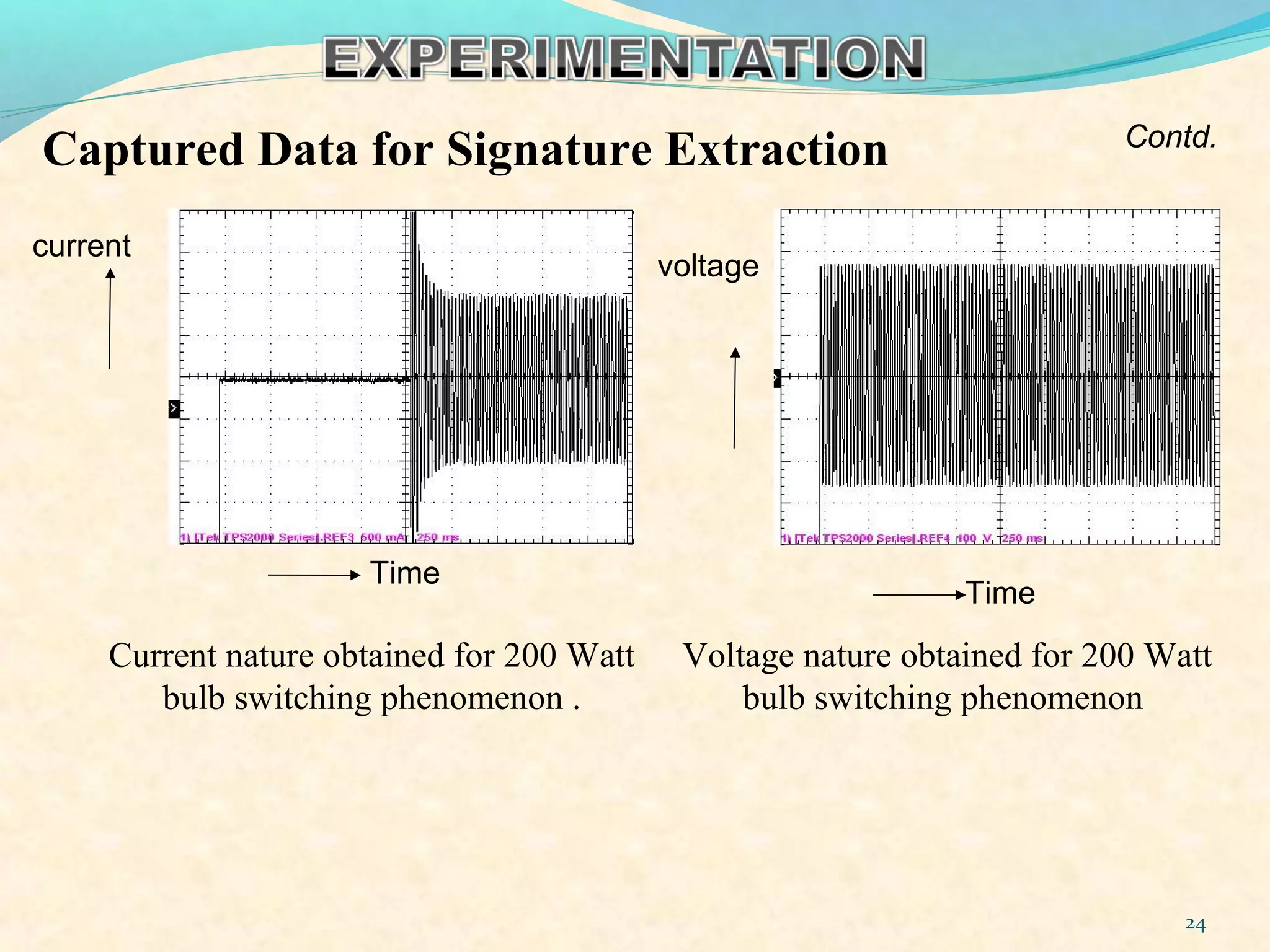 Captured Data for Signature Extraction
current
Time
Time
voltage
Current nature obtained for 200 Watt
bulb switching phenomenon .
Voltage nature obtained for 200 Watt
bulb switching phenomenon
24
Contd.
 