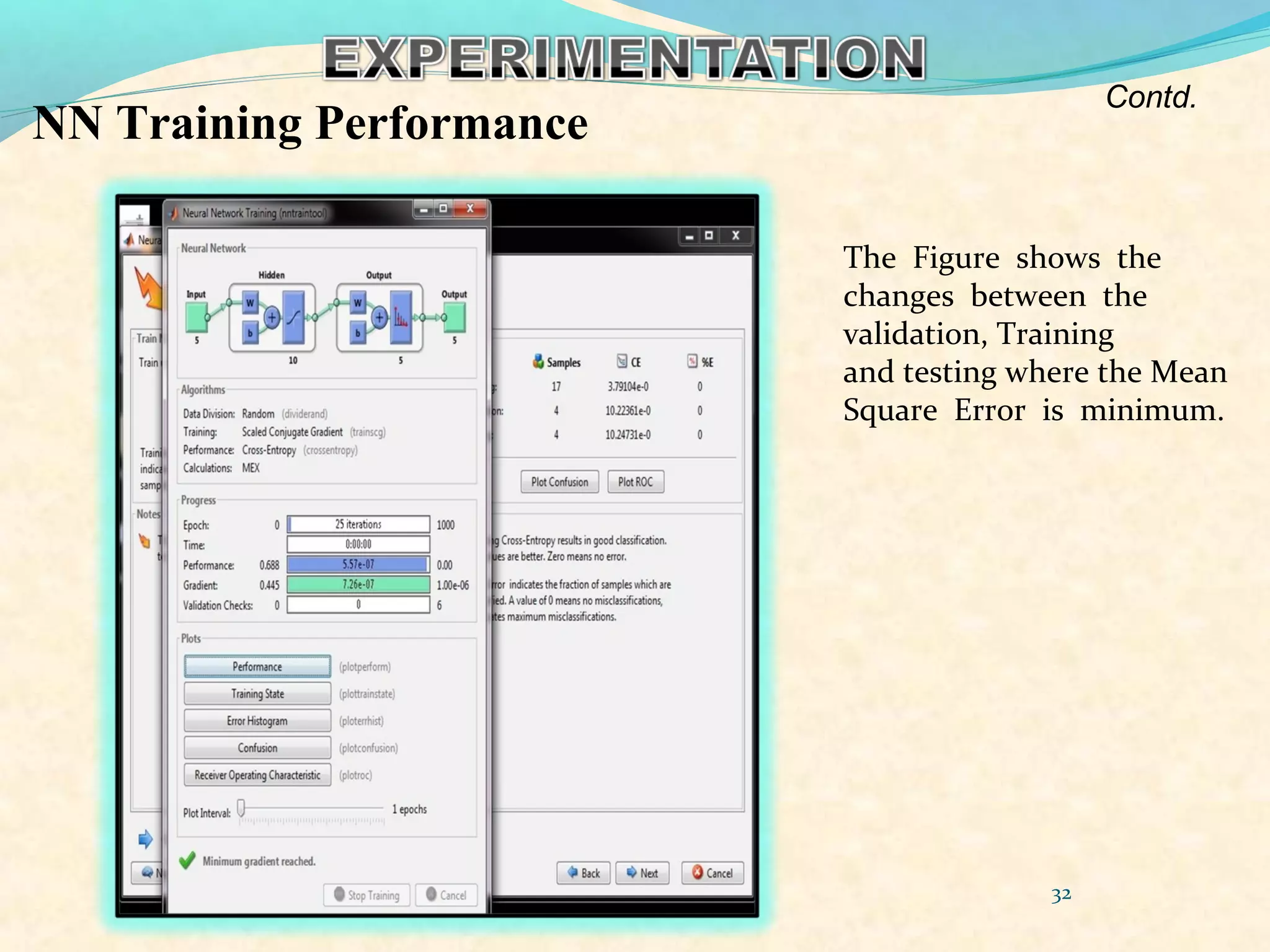The Figure shows the
changes between the
validation, Training
and testing where the Mean
Square Error is minimum.
NN Training Performance
Contd.
32
 