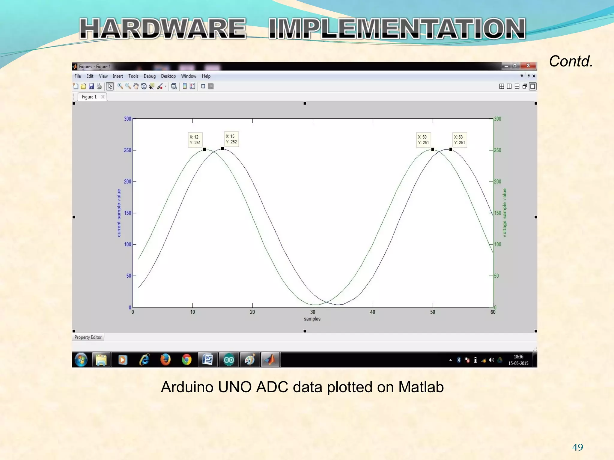 49
Contd.
Arduino UNO ADC data plotted on Matlab
 