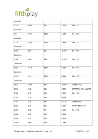 Plug Go Sheet.pdf Smart plug product sheet 2.2 (1) | PDF