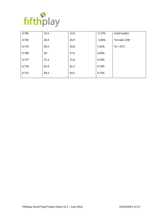 Plug Go Sheet.pdf Smart plug product sheet 2.2 (1) | PDF