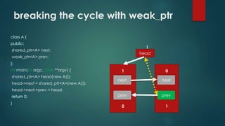 breaking the cycle with weak_ptr 
A { 
shared_ptr<A> next; 
weak_ptr<A> prev; 
}; 
int main(int argc, char **argv) { 
shared_ptr<A> head(new A()); 
head->next = shared_ptr<A>(new A()); 
head->next->prev = head; 
} 
1 
0 
1 
1 
next 
prev 
0 
next 
prev 
head 
 