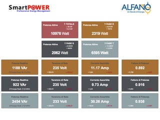 Smart power alfano energia