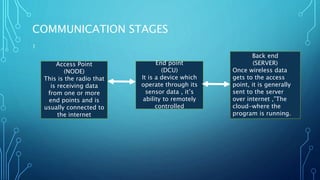 COMMUNICATION STAGES
1
Access Point
(NODE)
This is the radio that
is receiving data
from one or more
end points and is
usually connected to
the internet
End point
(DCU)
It is a device which
operate through its
sensor data , it’s
ability to remotely
controlled
Back end
(SERVER)
Once wireless data
gets to the access
point, it is generally
sent to the server
over internet ,”The
cloud-where the
program is running.
 