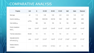 COMPARATIVE ANALYSIS
 