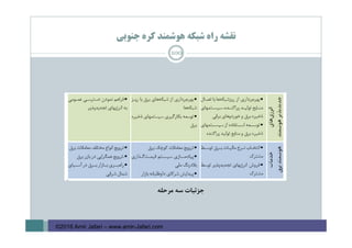 ‫ﺟﻨﻮﺑﻲ‬ ‫ﻛﺮه‬ ‫ﻫﻮﺷﻤﻨﺪ‬ ‫ﺷﺒﻜﻪ‬ ‫راه‬ ‫ﻧﻘﺸﻪ‬
100
‫ﻣﺮﺣﻠﻪ‬ ‫ﺳﻪ‬ ‫ﺟﺰﺋﻴﺎت‬
©2016 Amir Jafari – www.amir-Jafari.com
 