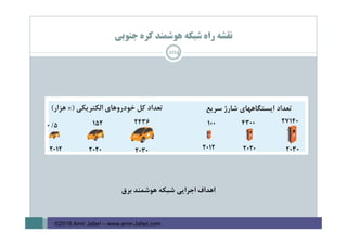 ‫ﺟﻨﻮﺑﻲ‬ ‫ﻛﺮه‬ ‫ﻫﻮﺷﻤﻨﺪ‬ ‫ﺷﺒﻜﻪ‬ ‫راه‬ ‫ﻧﻘﺸﻪ‬
104
‫ﺑﺮق‬ ‫ﻫﻮﺷﻤﻨﺪ‬ ‫ﺷﺒﻜﻪ‬ ‫اﺟﺮاﻳﻲ‬ ‫اﻫﺪاف‬
©2016 Amir Jafari – www.amir-Jafari.com
 