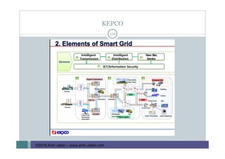 KEPCO
111
©2016 Amir Jafari – www.amir-Jafari.com
 