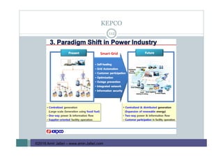 KEPCO
112
©2016 Amir Jafari – www.amir-Jafari.com
 