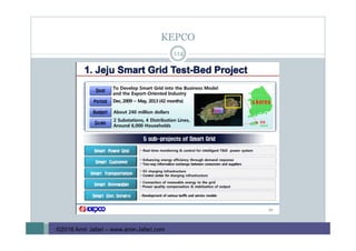 KEPCO
114
©2016 Amir Jafari – www.amir-Jafari.com
 