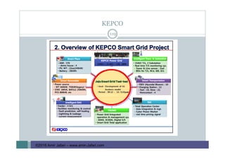 KEPCO
119
©2016 Amir Jafari – www.amir-Jafari.com
 