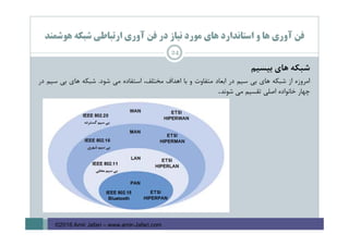 ‫ﻫﻮﺷﻤﻨﺪ‬ ‫ﺷﺒﻜﻪ‬ ‫ارﺗﺒﺎﻃﻲ‬ ‫آوري‬ ‫ﻓﻦ‬ ‫در‬ ‫ﻧﻴﺎز‬ ‫ﻣﻮرد‬ ‫ﻫﺎي‬ ‫اﺳﺘﺎﻧﺪارد‬ ‫و‬ ‫ﻫﺎ‬ ‫آوري‬ ‫ﻓﻦ‬
24
‫ﺷﺒﻜﻪ‬‫ﻫﺎي‬‫ﺑﻴﺴﻴﻢ‬
‫اﻣﺮوزه‬‫از‬‫ﺷﺒﻜﻪ‬‫ﻫﺎي‬‫ﺑﻲ‬‫ﺳﻴﻢ‬‫در‬‫اﺑﻌﺎد‬‫ﻣﺘﻔﺎوت‬‫و‬‫ﺑﺎ‬‫اﻫﺪاف‬،‫ﻣﺨﺘﻠﻒ‬‫اﺳﺘﻔﺎده‬‫ﻣﻲ‬‫ﺷﻮد‬.‫ﺷﺒﻜﻪ‬‫ﻫﺎي‬‫ﺑﻲ‬‫ﺳﻴﻢ‬‫در‬
‫ﭼﻬﺎر‬‫ﺧﺎﻧﻮاده‬‫اﺻﻠﻲ‬‫ﺗﻘﺴﻴﻢ‬‫ﻣﻲ‬‫ﺷﻮﻧﺪ‬.
©2016 Amir Jafari – www.amir-Jafari.com
 