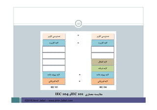 42
‫ﻣﻌﻤﺎري‬ ‫ﻣﻘﺎﻳﺴﻪ‬IEC 101‫و‬IEC 104
©2016 Amir Jafari – www.amir-Jafari.com
 