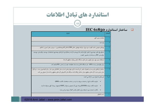 ‫اﻃﻼﻋﺎت‬ ‫ﺗﺒﺎدل‬ ‫ﻫﺎي‬ ‫اﺳﺘﺎﻧﺪارد‬
‫ﺳﺎﺧﺘﺎر‬‫اﺳﺘﺎﻧﺪارد‬IEC 61850
‫ﻗﺴﻤﺖ‬‫ﺷﺮح‬
1‫ﻛﻞ‬ ‫ﻣﺮور‬ ‫و‬ ‫ﻣﻘﺪﻣﻪ‬‫ي‬
2‫ﻧﺎﻣﻪ‬ ‫واژه‬
3‫ن‬‫ﻋﻤﻮﻣﻲ‬ ‫ﻳﺎزﻫﺎي‬‫ك‬ ‫ﻣﺎﻧﻨﺪ‬‫ﻳﻔﻴﺖ‬‫ن‬ ‫ﻣﻮرد‬،‫ﻳﺎز‬‫ﺷﺮا‬‫ﻳﻂ‬‫ﻣﺢ‬‫ﻳﻄﻲ‬‫ﺷﺎﻣﻞ‬EMI‫اﻟﻜﺘﺮوﻣﻐﻨﺎط‬ ‫)ﺗﺪاﺧﻞ‬‫ﻳﺴﻲ‬(‫ﻫﺎي‬ ‫ﺳﺮوﻳﺲ‬ ،‫ا‬‫ﻳﻤﻨﻲ‬‫ﻛﻤﻚ‬ ‫و‬‫ي‬.
4‫ﻣﻌﺮف‬‫ي‬‫ن‬‫ﻫﺎي‬ ‫ﻳﺎز‬‫ﻣﻬﻨﺪس‬‫ي‬‫ﻗﺐ‬ ‫از‬‫ﻳﻞ‬‫)س‬ ‫ﻫﺎ‬ ‫ﭘﺎراﻣﺘﺮ‬ ‫اﻧﻮاع‬،‫ﻳﺴﺘﻢ‬‫ﻓﺮ‬‫آﻳﻨﺪ‬‫ﻋﻤﻠﻜﺮد‬ ‫و‬‫ي‬‫اﺑﺰارﻫﺎ‬ ،(‫ي‬‫ﻣﻬﻨﺪس‬‫ي‬‫س‬ ‫)ﻣﺸﺨﺼﺎت‬،‫ﻳﺴﺘﻢ‬‫پ‬‫ﻳﻜﺮﺑﻨﺪي‬‫س‬،‫ﻳﺴﺘﻢ‬
‫پ‬‫ﻳﻜﺮﺑﻨﺪي‬IED‫ﺗﻀﻢ‬ ‫و‬ (‫ﻣﺴﺘﻨﺪات‬ ‫و‬‫ﻳﻦ‬‫ك‬.‫ﻳﻔﻴﺖ‬
5‫ن‬ ‫ﻣﻮرد‬ ‫ارﺗﺒﺎﻃﺎت‬‫ﻳﺎز‬‫ﺑﺮا‬‫ي‬‫ﻣﺪل‬ ‫و‬ ‫ﺗﻮاﺑﻊ‬‫ﻫﺎي‬‫دﺳﺘﮕﺎه‬‫روﻳﻜﺮد‬ ‫ﺷﺎﻣﻞ‬‫ﻣﻨﻄﻖ‬‫ي‬‫ﮔﺮه‬‫ﻫﺎ‬.
6‫پ‬ ‫زﺑﺎن‬‫ﻳﻜﺮﺑﻨﺪي‬) ‫ﭘﺴﺖ‬SCL‫دﺳﺘﮕﺎه‬ ‫ﻫﺮ‬ - (‫داﺧﻞ‬‫ﺑﺎ‬ ‫ﭘﺴﺖ‬‫ﻳﺪ‬‫ﺗﻨﻆ‬‫ﻳﻤﺎت‬‫اﺳﺎس‬ ‫ﺑﺮ‬ ‫را‬ ‫ﺧﻮد‬SCL.‫ﻛﻨﺪ‬ ‫ﻓﺮاﻫﻢ‬
7‫ارﺗﺒﺎط‬ ‫ﺳﺎﺧﺘﺎر‬‫ي‬‫ﭘﺴﺖ‬ ‫ﺑﺮاي‬‫ﺗﺠﻪ‬ ‫و‬‫ﻳﺰات‬‫ف‬‫ﻳﺪر‬.‫ا‬‫ﻗﺴﻤﺖ‬ ‫ﻳﻦ‬‫دارا‬‫ي‬‫ﻣﺪل‬ ‫و‬ ‫اﺳﺖ‬ ‫ﺑﺨﺶ‬ ‫ﭼﻬﺎر‬‫ﻧﻴﺎز‬ ‫ﻣﻮرد‬ ‫اﻃﻼﻋﺎﺗﻲ‬‫ﺑﺮا‬‫ﭘﺴﺖ‬ ‫اﺗﻮﻣﺎﺳﻴﻮن‬ ‫ي‬،‫اﻓﺰار‬ ‫ﻧﺮم‬
‫ﺳﺎز‬ ‫ﻣﺪل‬‫ﺷﺪه‬ ‫ي‬‫ﻫﺎ‬ ‫ﮔﺮه‬ ‫ﺑﺎ‬‫ي‬‫ﻣﻨﻄﻖ‬،‫ي‬‫ﺳﺎﺧﺘﺎر‬ ‫ﻣﺪل‬‫ﭘﺎ‬‫ﻳﮕﺎه‬‫دﺳﺘﮕﺎه‬ ‫داده‬‫ﻫﺎ‬‫ﻛﻼﺳﻬﺎ‬ ‫و‬‫ي‬‫ﮔﺮه‬‫ﻫﺎي‬‫ﻣﻨﻄﻖ‬‫ي‬‫ﻫﺎ‬ ‫داده‬ ‫و‬.‫ﻛﻨﺪ‬ ‫ﻣﻲ‬ ‫ﻣﻌﺮﻓﻲ‬ ‫را‬
8‫و‬9:‫ﻛﻨﻨﺪ‬ ‫ﻣﻲ‬ ‫اراﺋﻪ‬ ‫را‬ ‫زﻳﺮ‬ ‫ﻣﻮارد‬ ‫ﻫﺎ‬ ‫ﺑﺨﺶ‬ ‫اﻳﻦ‬
‫ﺗﻌﺎر‬‫ﻳﻒ‬‫اش‬ ‫ﻧﮕﺎﺷﺖ‬‫ﻳﺎء‬‫ﺧﺪﻣﺎت‬ ‫و‬‫ﺑﻪ‬ ‫ﻣﺮﺑﻮط‬‫اﺗﺮﻧﺖ‬‫ﺳﺎﺧﺖ‬ ‫و‬‫ﻣﺸﺨﺼﺎت‬‫ﻧﮕﺎﺷﺖ‬)MMS(
‫ﺗﻌﺎر‬‫ﻳﻒ‬‫ﻧﮕﺎﺷﺖ‬‫پ‬‫ﻳﺎم‬‫ﻫﺎ‬GOOSE)‫رو‬‫ﻳﺪاد‬‫ش‬‫ي‬‫ﮔﺮا‬‫ﻋﻤﻮم‬‫ي‬‫ﭘﺴﺘﻬﺎ‬(‫و‬GSSE‫)وﺿﻊ‬‫ﻳﺖ‬‫رو‬‫ﻳﺪاد‬‫ﻛﻞ‬‫ي‬‫اﺗﺮﻧﺖ‬ ‫ﺑﻪ‬ (‫ﭘﺴﺘﻬﺎ‬
‫ﻧﮕﺎﺷﺖ‬‫ﺧﺪﻣﺎت‬‫ﺑﺮاي‬ ‫اﺳﺘﻔﺎده‬ ‫ﻣﻮرد‬‫ﻣﻘﺎد‬ ‫اﻧﺘﻘﺎل‬‫ﻳﺮ‬‫ﺑﺮدار‬ ‫ﻧﻤﻮﻧﻪ‬ ‫آﻧﺎﻟﻮگ‬‫ي‬‫ﺷﺪه‬
10‫اﻧﻄﺒﺎق‬ ‫ﺗﺴﺖ‬
44
©2016 Amir Jafari – www.amir-Jafari.com
 