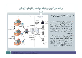 ‫ارﺗﺒﺎﻃﻲ‬ ‫ﻧﻴﺎزﻫﺎي‬ ‫و‬ ‫ﻫﻮﺷﻤﻨﺪ‬ ‫ﺷﺒﻜﻪ‬ ‫ﻛﺎرﺑﺮدي‬ ‫ﻫﺎي‬ ‫ﺑﺮﻧﺎﻣﻪ‬
1-‫زﻳﺮﺳﺎﺧﺖ‬‫اﻧﺪازه‬‫ﮔﻴﺮي‬‫ﭘﻴﺸﺮﻓﺘﻪ‬
‫ﺷﻜﻞ‬‫روﺑﺮو‬‫ﺑﺮﺧﻲ‬‫از‬‫ارﺗﺒﺎﻃﺎت‬‫ﻣﻤﻜﻦ‬
‫از‬‫ﻣﻜﺎن‬‫ﻫﺎي‬‫اﻗﺎﻣﺘﻲ‬‫ﺑﻪ‬‫واﺣﺪ‬‫ﺟﻤﻊ‬
‫آوري‬‫داده‬‫ﻫﺎ‬،‫و‬‫از‬‫واﺣﺪ‬‫ﻫﺎي‬‫ﺟﻤﻊ‬
‫آوري‬‫داده‬‫ﻫﺎ‬‫ﺑﻪ‬‫ﺳﻴﺴﺘﻢ‬‫ﻣﺪﻳﺮﻳﺖ‬
‫اﻃﻼﻋﺎت‬‫ﻛﻨﺘﻮر‬‫در‬AMI‫را‬‫ﻧﺸﺎن‬
‫ﻣﻲ‬‫دﻫﺪ‬.
‫ﻛﻨﺘﻮرﻫﺎي‬‫ﻫﻮﺷﻤﻨﺪ‬‫ﺑﻪ‬‫وﺳﻴﻠﻪ‬‫راﺑﻂ‬
‫ﻫﺎي‬‫ارﺗﺒﺎﻃﻲ‬‫ﻣﺠﻬﺰ‬،‫ﺷﺪه‬‫ﺑﻪ‬‫ﻳﻚ‬
‫واﺣﺪ‬‫ﻣﺮﻛﺰي‬‫ﺑﻪ‬‫ﻧﺎم‬‫واﺣﺪ‬‫ﺟﻤﻊ‬‫آوري‬
‫داده‬‫ﻫﺎ‬‫ﻣﺘﺼﻞ‬‫ﻣﻲ‬‫ﮔﺮدﻧﺪ‬‫و‬‫ﺗﺸﻜﻴﻞ‬
‫ﻳﻚ‬‫ﺷﺒﻜﻪ‬NAN‫را‬‫ﻣﻲ‬‫دﻫﻨﺪ‬
48
©2016 Amir Jafari – www.amir-Jafari.com
 
