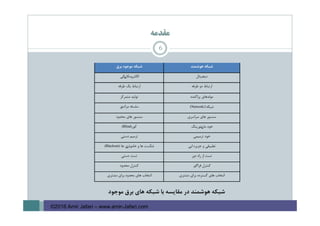 ‫ﻣﻘﺪﻣﻪ‬
6
‫ﻫﻮﺷﻤﻨﺪ‬ ‫ﺷﺒﻜﻪ‬‫ﺷﺒﻜﻪ‬‫ﻣﻮﺟﻮد‬‫ﺑﺮق‬
‫د‬‫ﻳﺠﻴﺘﺎل‬‫اﻟﻜﺘﺮوﻣﻜﺎن‬‫ﻳﻜﻲ‬
‫ﻃﺮﻓﻪ‬ ‫دو‬ ‫ارﺗﺒﺎط‬‫ارﺗﺒﺎط‬‫ﻳﻚ‬‫ﻃﺮﻓﻪ‬
‫ﻣﻮﻟﺪﻫﺎ‬‫ي‬‫ﭘﺮاﻛﻨﺪه‬‫ﺗﻮﻟﻴﺪ‬‫ﻣﺘﻤﺮﻛﺰ‬
‫ﺷﺒﻜﻪ‬)Network(‫ﻣﺮاﺗﺐ‬ ‫ﺳﻠﺴﻠﻪ‬‫ي‬
‫ﺳﻨﺴﻮر‬‫ﻫﺎي‬‫ﺳﺮاﺳﺮي‬‫ﺳﻨﺴﻮر‬‫ﻫﺎي‬‫ﻣﺤﺪود‬
‫ﻣﺎن‬ ‫ﺧﻮد‬‫ﻳﺘﻮرﻳﻨﮓ‬‫ﻛﻮر‬)Blind(
‫ﺧﻮد‬‫ﺗﺮﻣﻴﻤﻲ‬‫دﺳﺘﻲ‬ ‫ﺗﺮﻣﻴﻢ‬
‫اﻳﻲ‬ ‫ﺟﺰﻳﺮه‬ ‫و‬ ‫ﺗﻄﺒﻴﻘﻲ‬‫ﺧﺎﻣﻮش‬ ‫و‬ ‫ﻫﺎ‬ ‫ﺷﻜﺴﺖ‬‫ﻫﺎ‬ ‫ي‬)Blackout(
‫دور‬ ‫راه‬ ‫از‬ ‫ﺗﺴﺖ‬‫دﺳﺘﻲ‬ ‫ﺗﺴﺖ‬
‫ﻓﺮاگ‬ ‫ﻛﻨﺘﺮل‬‫ﻳﺮ‬‫ﻣﺤﺪود‬ ‫ﻛﻨﺘﺮل‬
‫ﻣﺸﺘﺮي‬ ‫ﺑﺮاي‬ ‫ﮔﺴﺘﺮده‬ ‫ﻫﺎي‬ ‫اﻧﺘﺨﺎب‬‫ﻣﺸﺘﺮي‬ ‫ﺑﺮاي‬ ‫ﻣﺤﺪود‬ ‫ﻫﺎي‬ ‫اﻧﺘﺨﺎب‬
‫ﻣﻮﺟﻮد‬ ‫ﺑﺮق‬ ‫ﻫﺎي‬ ‫ﺷﺒﻜﻪ‬ ‫ﺑﺎ‬ ‫ﻣﻘﺎﻳﺴﻪ‬ ‫در‬ ‫ﻫﻮﺷﻤﻨﺪ‬ ‫ﺷﺒﻜﻪ‬
©2016 Amir Jafari – www.amir-Jafari.com
 