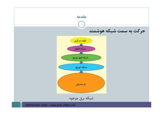 ‫ﻣﻘﺪﻣﻪ‬
7
‫ﻫﻮﺷﻤﻨﺪ‬ ‫ﺷﺒﻜﻪ‬ ‫ﺳﻤﺖ‬ ‫ﺑﻪ‬ ‫ﺣﺮﻛﺖ‬
‫ﻣﻮﺟﻮد‬ ‫ﺑﺮق‬ ‫ﺷﺒﻜﻪ‬
©2016 Amir Jafari – www.amir-Jafari.com
 